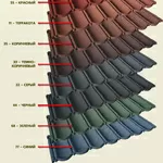 Композитная черепица Evertile (Чехия)