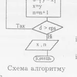 Информатика и программирование. Выполняю контрольные,  пишу программы