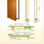 Двери межкомнатные Киев