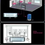 Терморегуляторы и программаторы для водяных теплых полов 