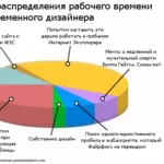 Слайды технологических карт к уроку,  демонстрационных опытов,  моделей, 