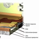 Укладка паркетной доски