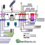 Отопление загородного дома,  коттеджа,  дачи