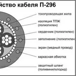 Продам кабель (ПРОВОД) П274 (полевик),  П296