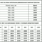 Люки невидимки под плитку под покраску ревизионные и напольные самопод