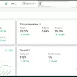 Продажа действующего прибыльного бизнеса на Розетка