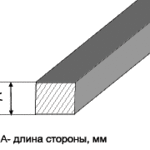 Квадрат