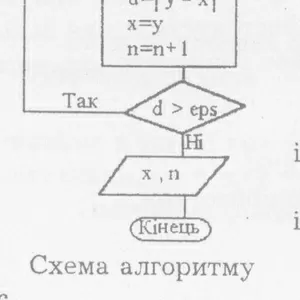 Информатика и программирование. Выполняю контрольные,  пишу программы