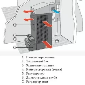 Обогреватель на Отработанном Масле 