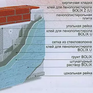 смеси  фасадные, клея, штукатурки