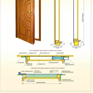 Двери межкомнатные Киев