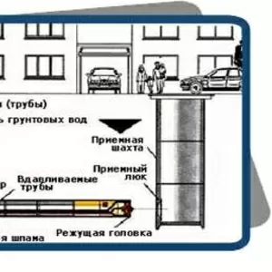 Микротоннелирование,  Штольня