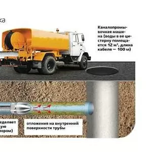 Прочистка канализаци,  выкачка ям