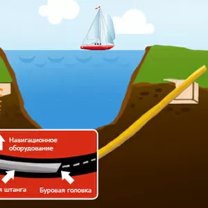 Бестраншейное строительство гнб