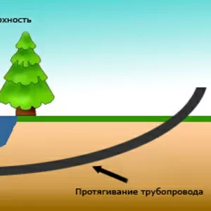 Прокладка коммуникаций под рекой