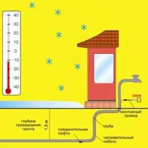 Защита от замерзания канализационных и водопроводных труб