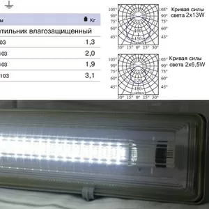 Светодиодный светильник влагостойкий LED