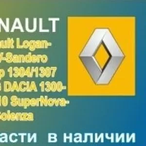 Dacia groupe Renault