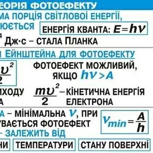 Абсолютно несложно сложные формулы и графики! 