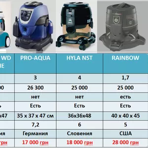 Оригинальные модели с Италии. Пылесос купить! Моющий пылесос!