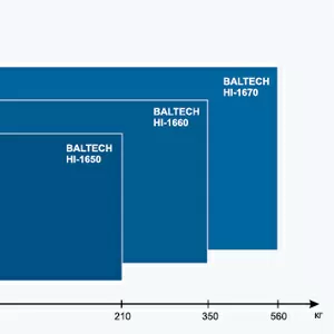 BALTECH - индукционные нагреватели,  монтаж подшипников