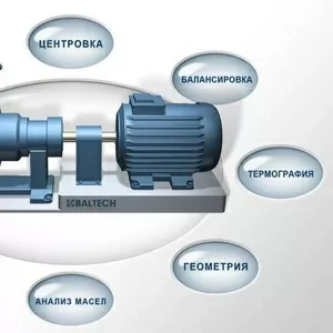 BALTECH,  Reliability technologies,  анализ масел,  контроль геометрии