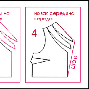 Курсы кроя и шитья по скайпу по всей Украине