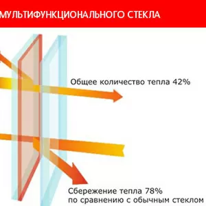 Акция! Окна с энергосбережением по цене обычных. REHAU,  VEKA.