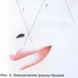 Курсы перманентного макияжа (татуажа)