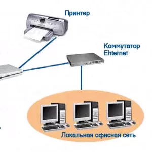 установка Wi-Fi сети интернета и подключение устройства (ноутбук,  теле