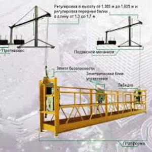 Продажа фасадных подъемников «ZLP 630»