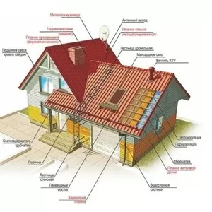 Кровельные работы. Кровельные материалы