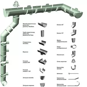 Качественный водосток немецкого производства