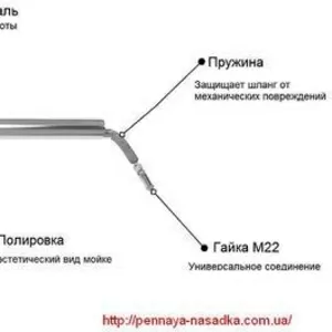 Поворотная консоль для автомойки