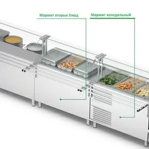 Линия раздачи б/у,  мармиты б/у,  тепловые мармиты для вторых блюд б/у.