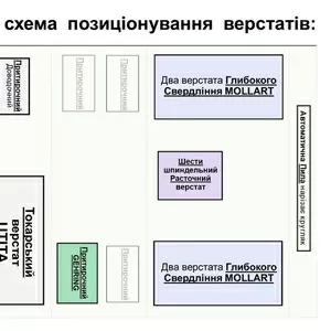 Пропонуемо Виробництво Нарізних Стволів в Україні Продамо SIG GFM 414