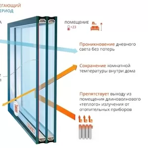 Заміна старих склопакетів на енергозберігаючі та сонцезахисні.