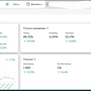 Продажа действующего прибыльного бизнеса на Розетка