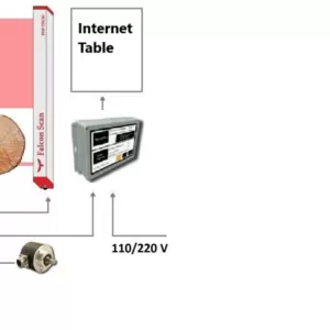 Сканер вимірювання та обліку деревини