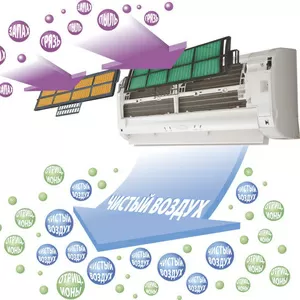 Обеззараживание Кондиционеров