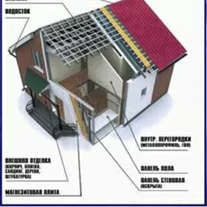 Коттеджи под ключ. Здания модульные быстровозводимые 