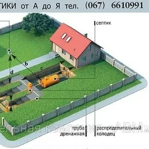 Канализация септик водоотвод прокладка магистрали с врезкой в систему...