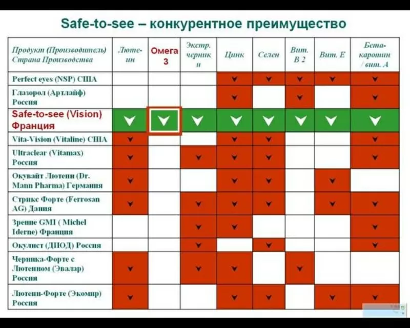 купить  высокоэффективные витамины для зрения ,  для глаз Киев,  Улучшить зрение Safe-to-see,  лучший состав,  лучшая рецептура.Эффективность 2