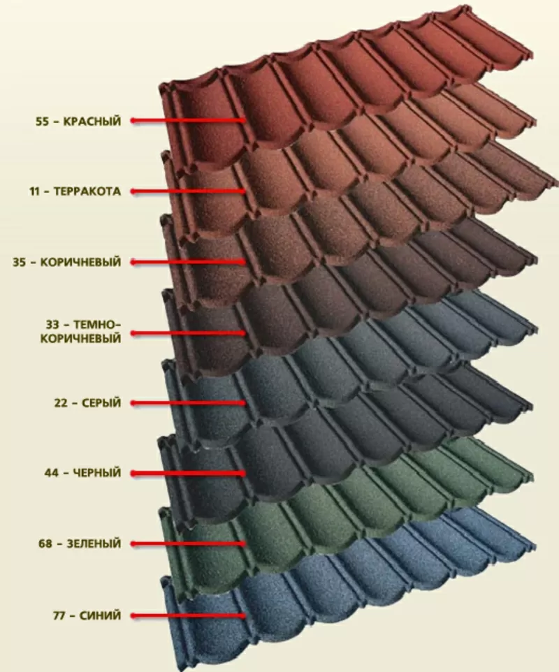 Композитная черепица Evertile (Чехия)