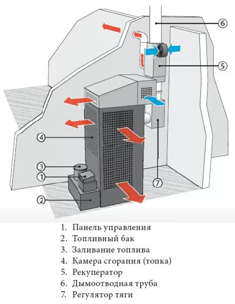 Обогреватель на Отработанном Масле 