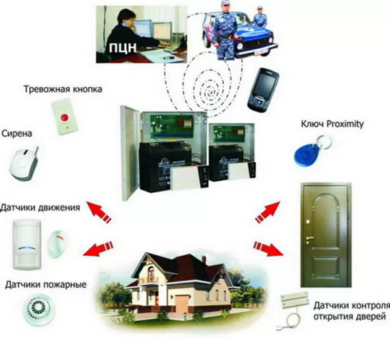 Сигнализация для дома,  дачи,  офиса и пр. Монтаж.