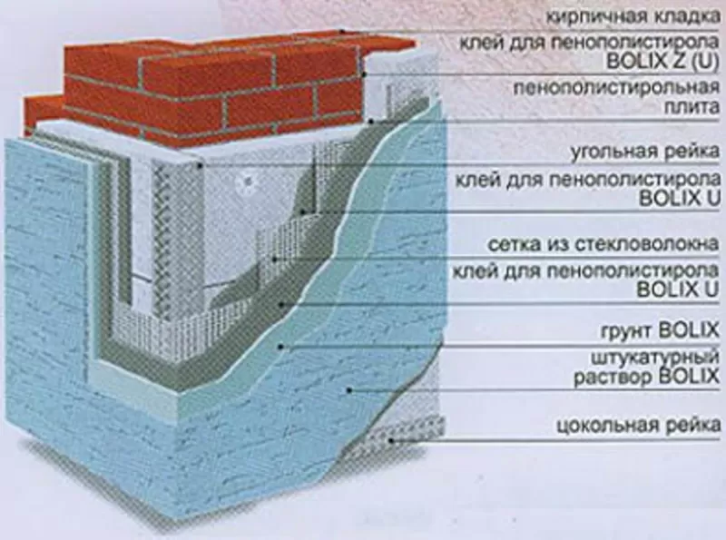 смеси  фасадные, клея, штукатурки