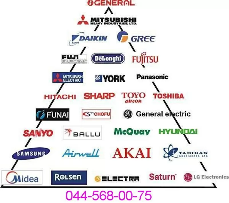 Чистка испарителя кондиционера Киев 568-00-75