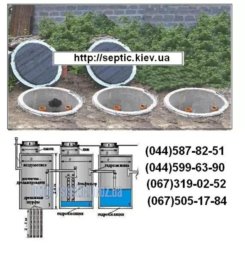 СЕПТИК из железобетонных колодцев - АВТОНОМНАЯ канализация.