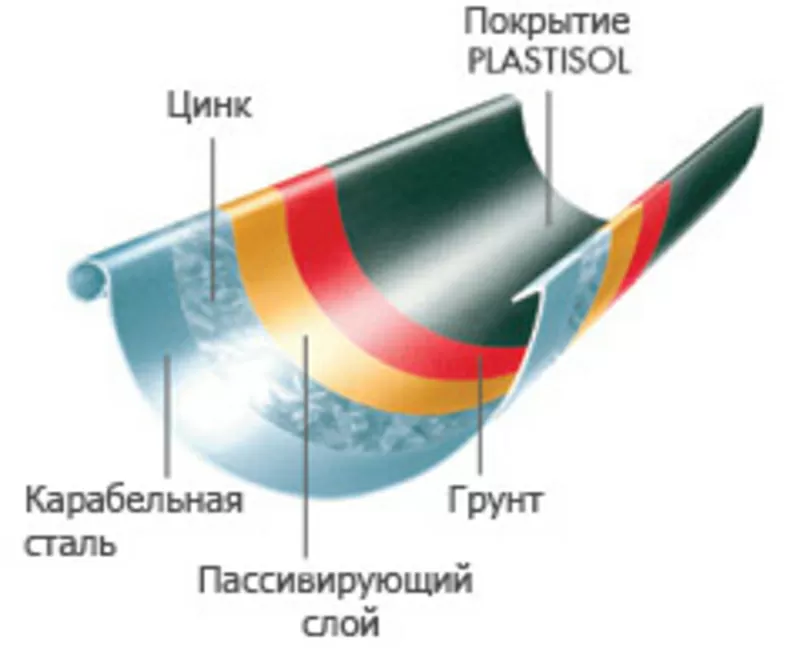 Водостоки металлические Siba купить 2229142 водосточные системы цена